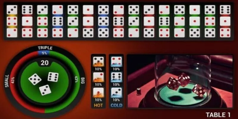 Cảnh giác khi chơi tài xỉu online: Những rủi ro tiềm ẩn và hệ lụy nghiêm trọng